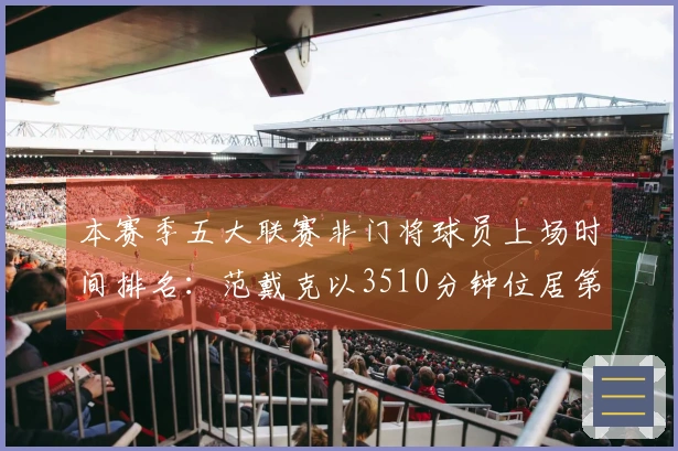 本赛季五大联赛非门将球员上场时间排名：范戴克以3510分钟位居第三